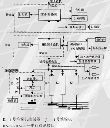 自动控制系统结构图